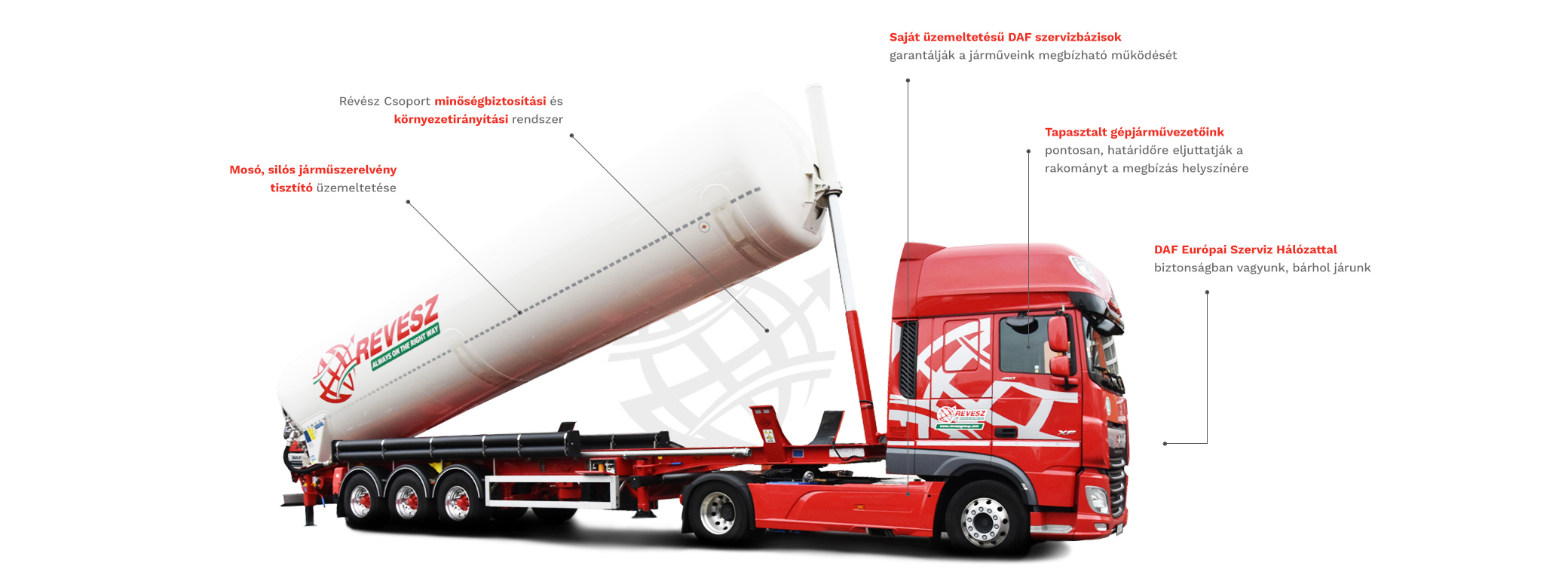 revesz group infografika 4
